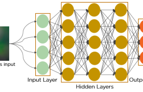 Stocksphi's Convolutional Neural Networks (CNN) Algorithmic Trading How it Can Improve Trading Results