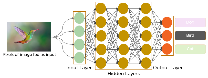 Stocksphi's Convolutional Neural Networks (CNN) Algorithmic Trading How it Can Improve Trading Results