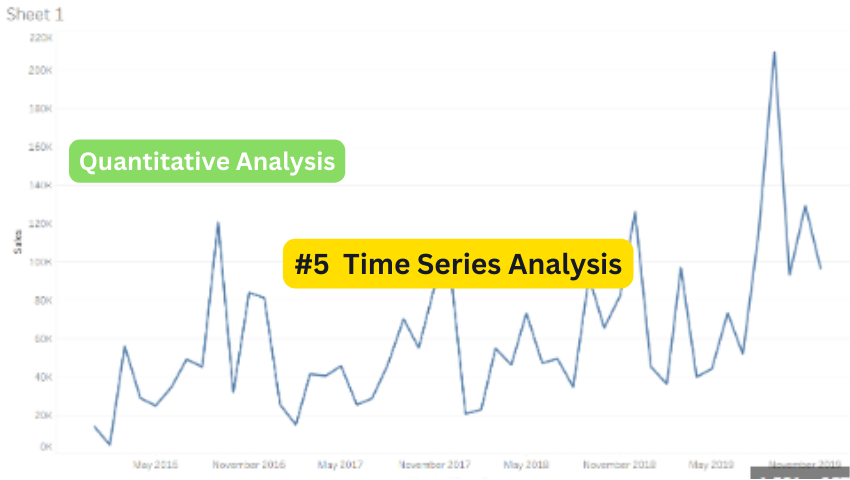 Exploring Time Series Analysis: Methods and Applications