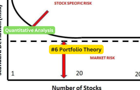 Mastering Portfolio Theory: Diversification, Efficient Frontier, and MPT