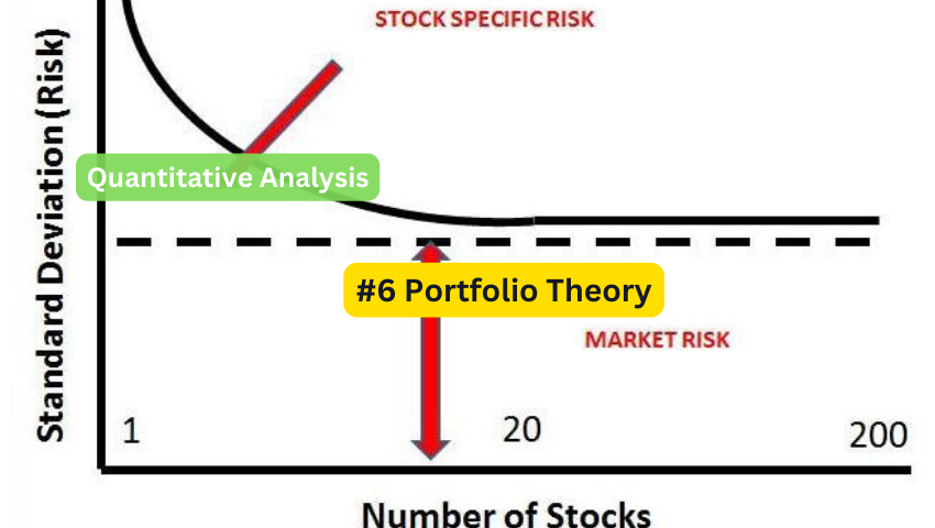 Mastering Portfolio Theory: Diversification, Efficient Frontier, and MPT