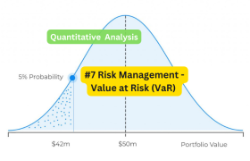 Mastering Market Risks And management with Value at Risk (VaR) and StocksPhi