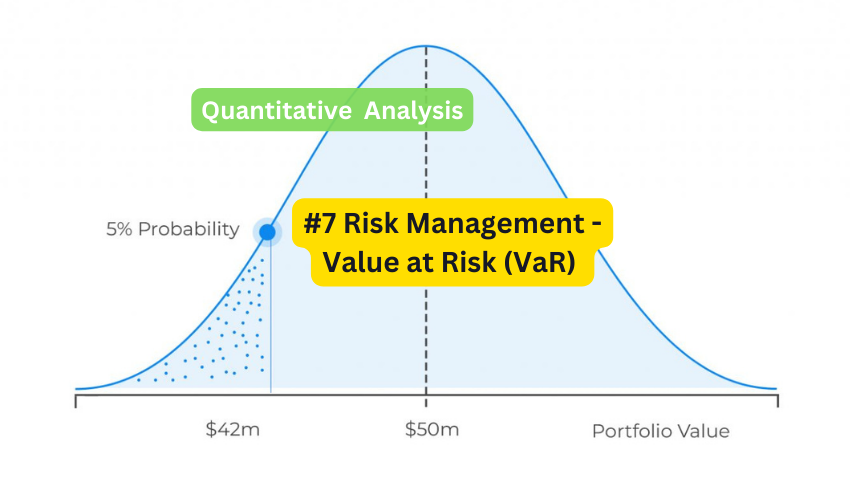 Mastering Market Risks And management with Value at Risk (VaR) and StocksPhi