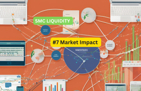 Understanding Market Impact: A Comprehensive Guide