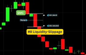 Understanding Slippage in Trading