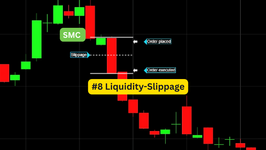 Understanding Slippage in Trading