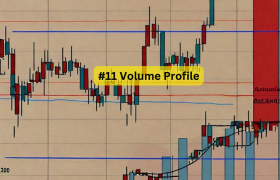 Mastering Volume Profile: Trading Strategies with StocksPhi