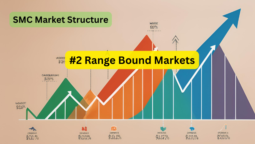 Mastering Range Bound Markets: A Comprehensive Guide