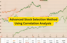 Maximize Your Returns: Correlation Analysis with Nifty 50, Nifty 100, Sensex, and Nifty 500